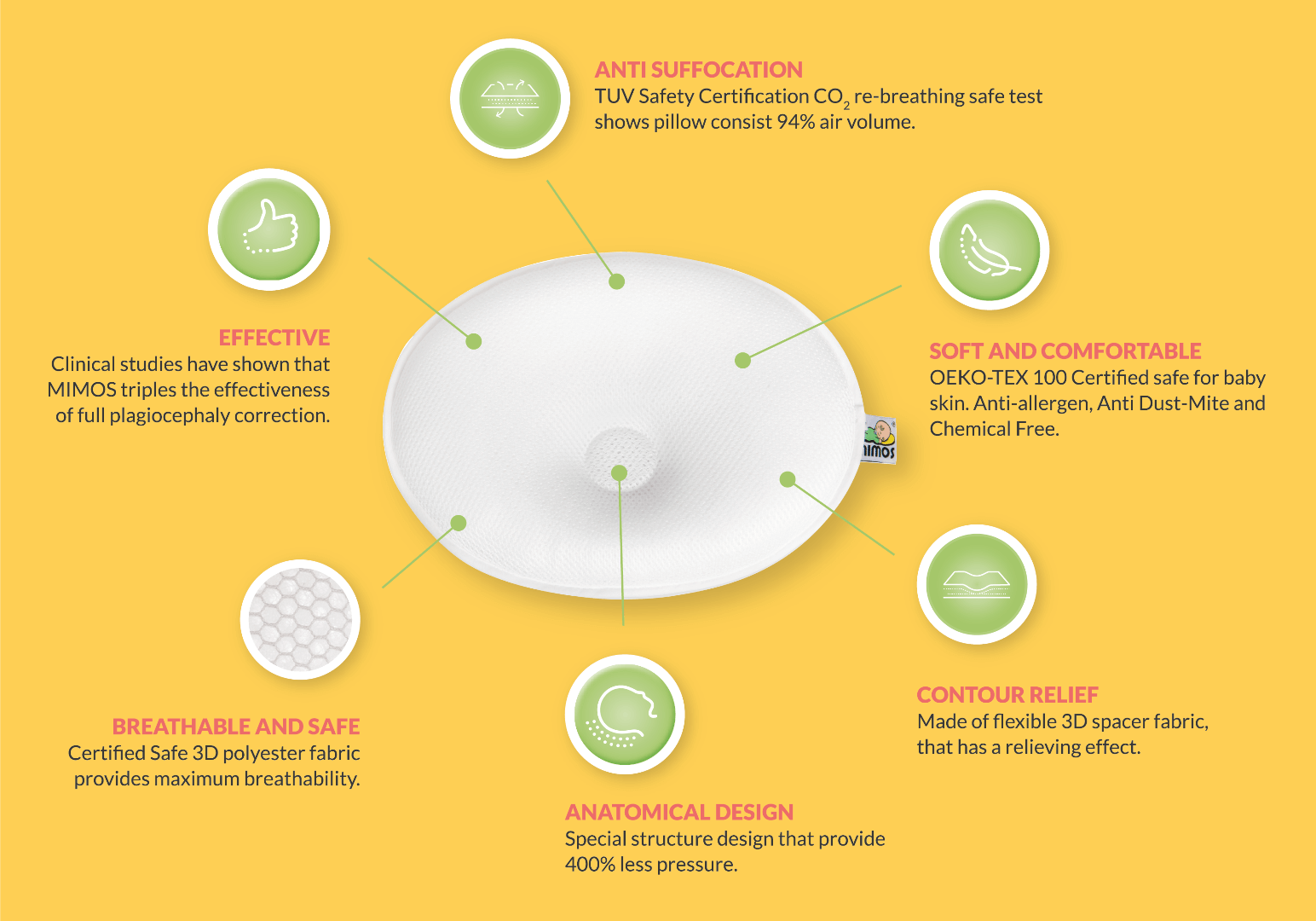 Why-Mimos-info-graphic rev